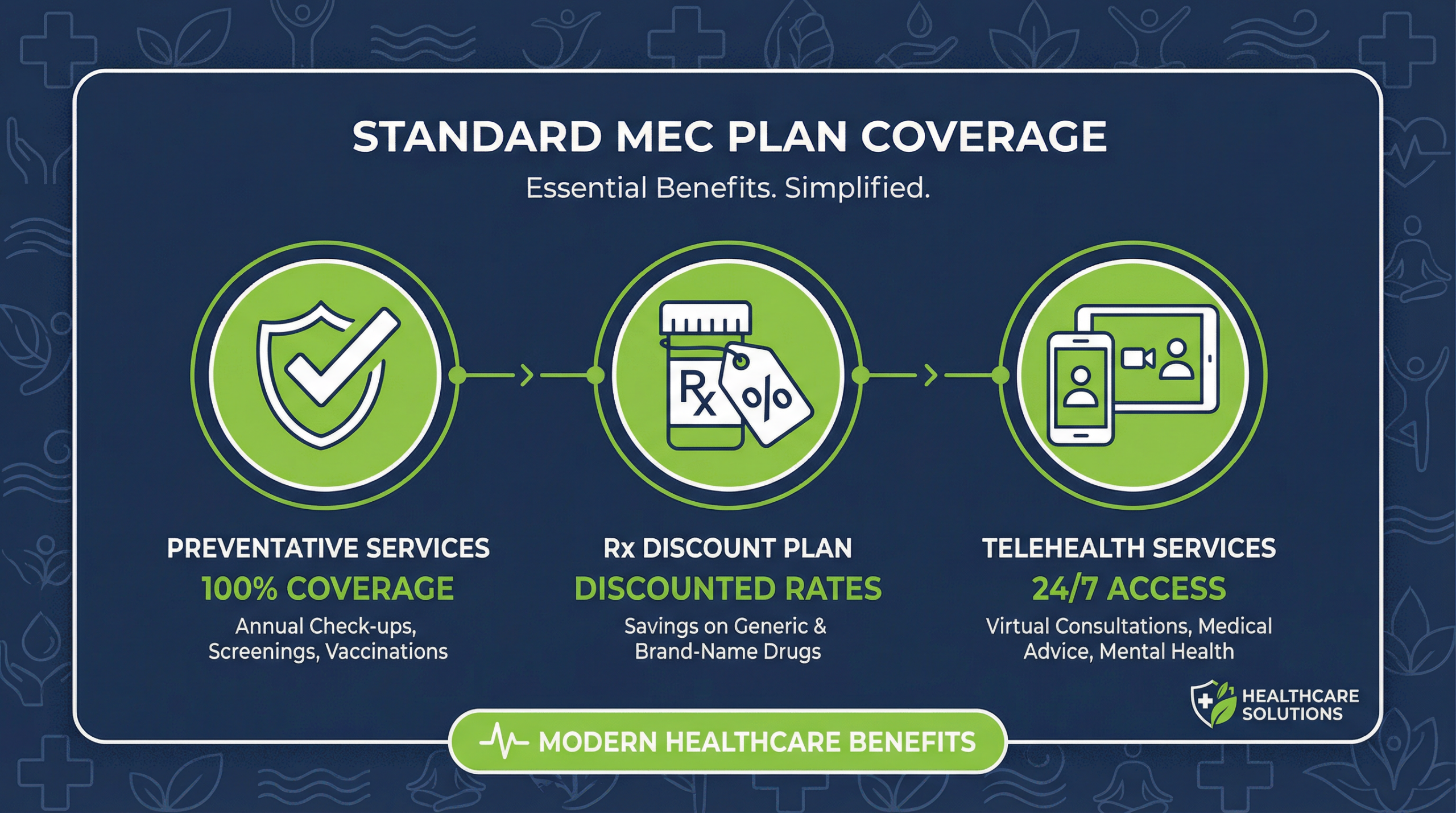 Standard MEC Plan Coverage Benefits