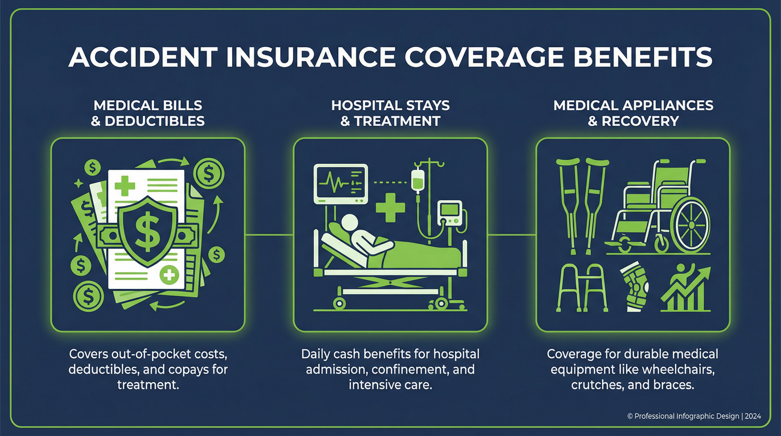 Accident Insurance Coverage Benefits