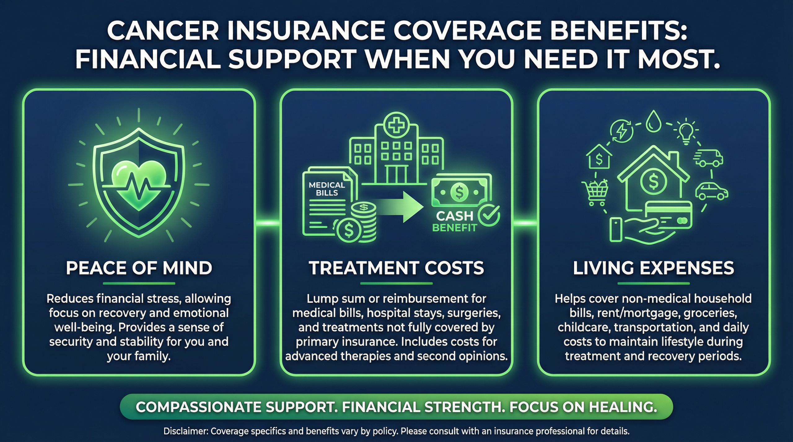 Cancer Insurance Coverage Benefits