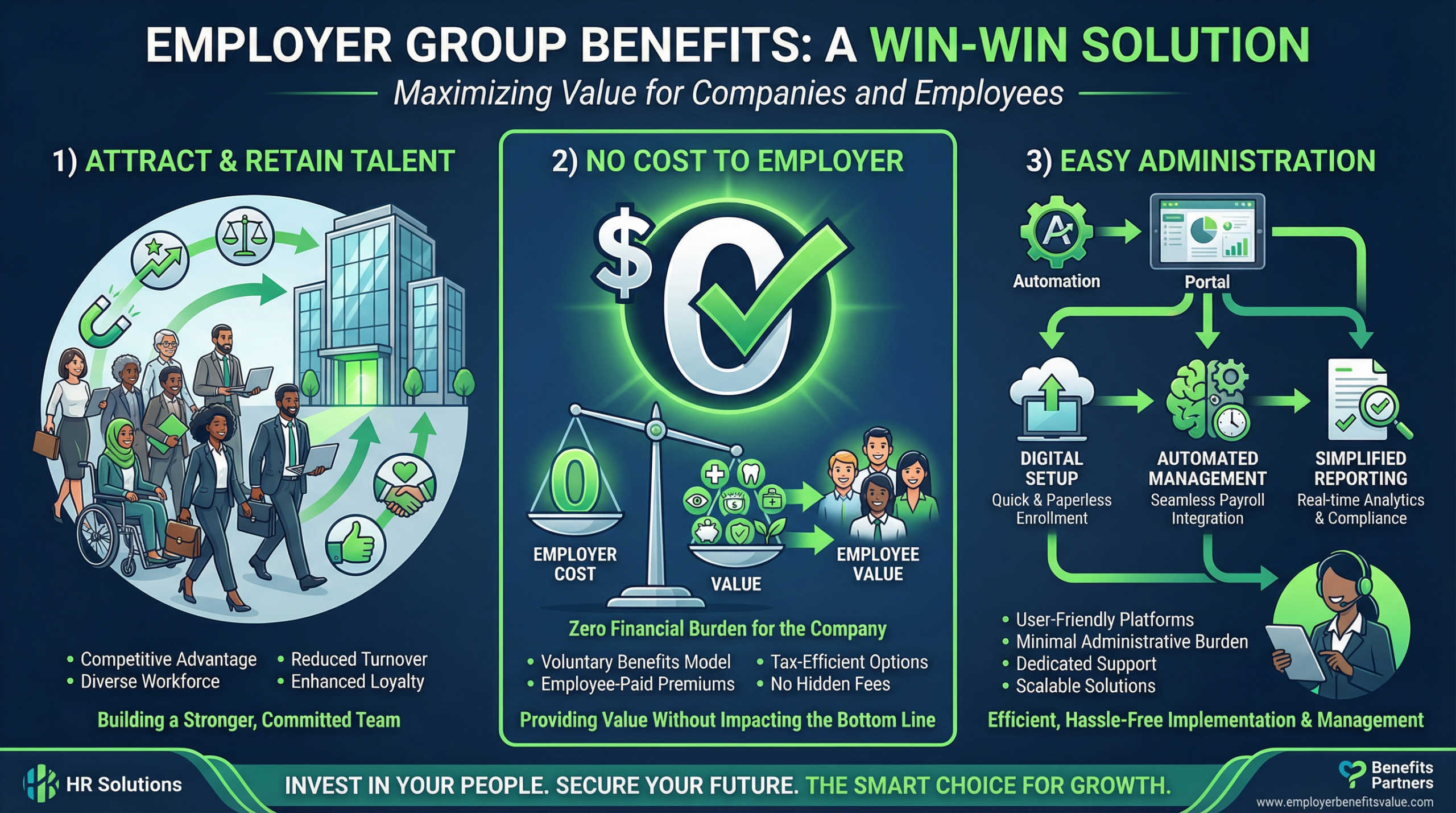 Employer Group Benefits Value Proposition